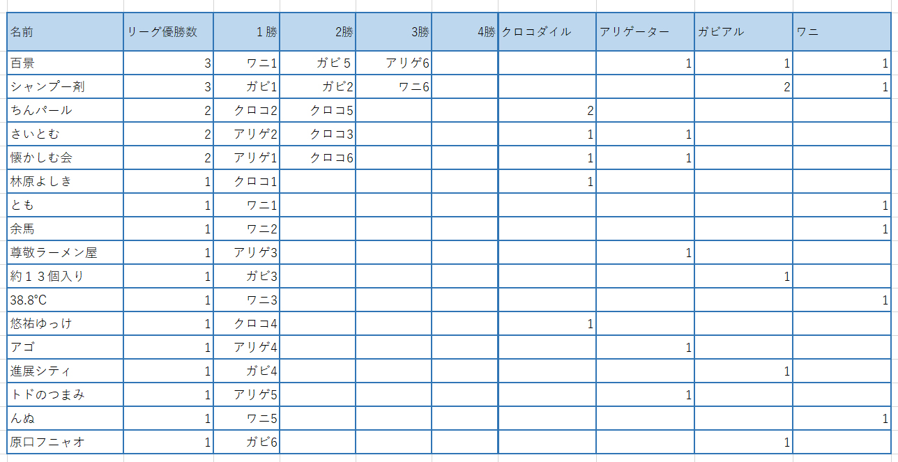 リーグ優勝ランキング